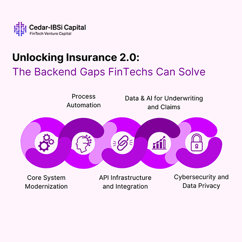 Digitisation in India’s Insurance Sector: The Shift That’s Reshaping the Industry