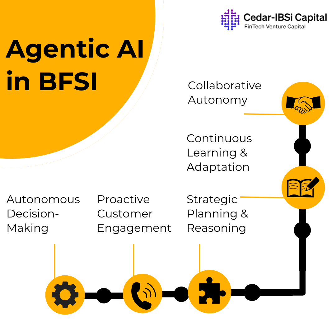 Agentic AI in BFSI: From Task Automation to Autonomous Decision-Making