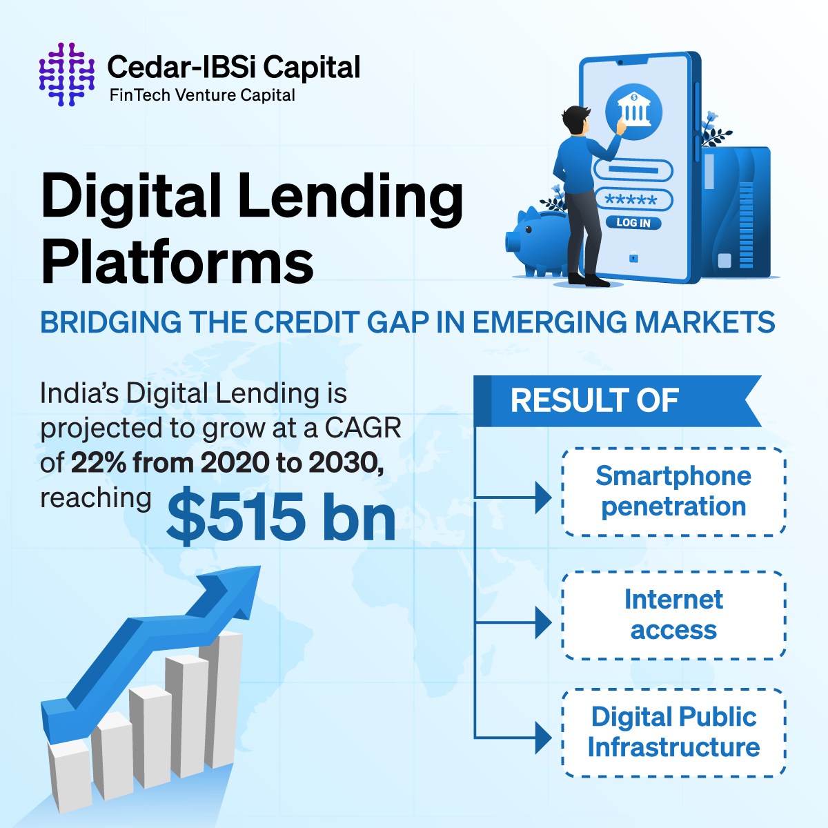 Digital Lending: Revolutionizing Financial Inclusion in Emerging Markets