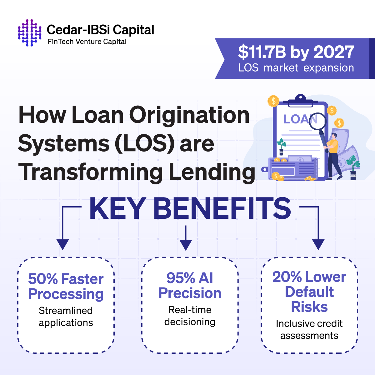 How Loan Origination Systems Are Shaping Modern Lending: Unveiling the Powerhouse