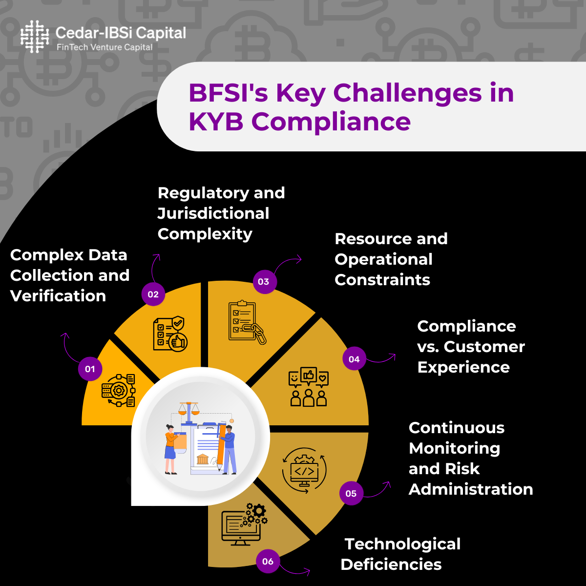 How Intelligent Document Processing (IDP) Transforms KYB Compliance in BFSI