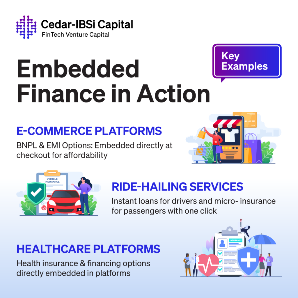 The Power of Integration: How Embedded Finance is Driving Growth in India’s Digital Economy