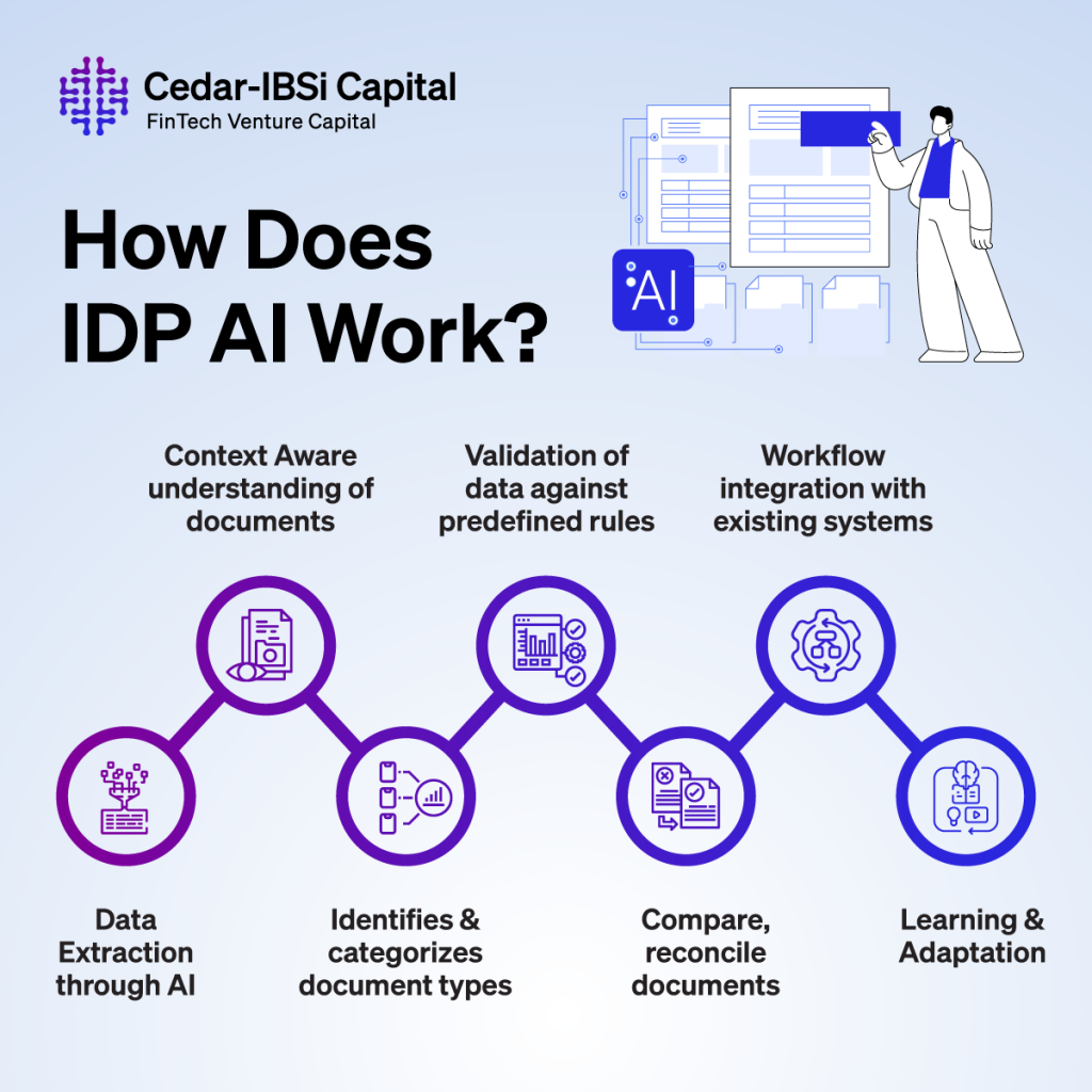 AI and Machine Learning is making Document Processing Intelligent