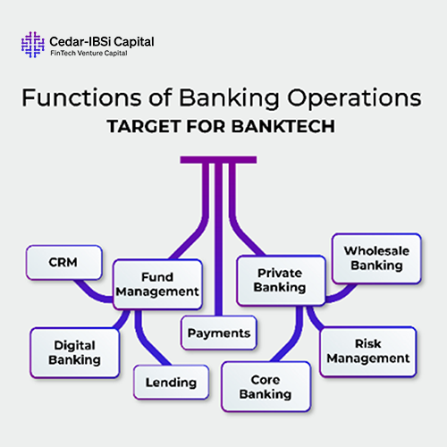 A VC’s Perspective: What Makes BankTech a Potential Game-Changer?