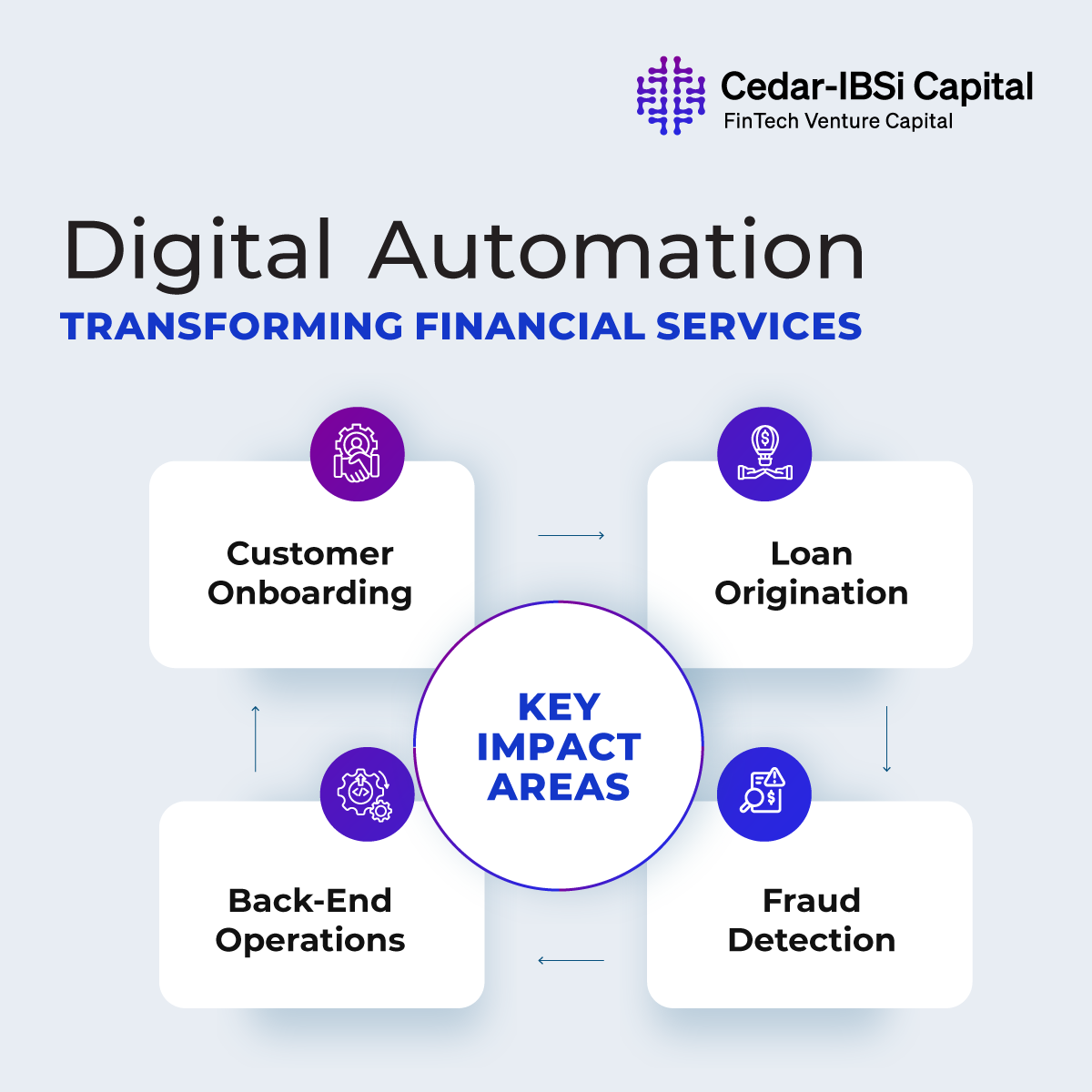 Digital Automation: A Quiet Revolution Reshaping Financial Services