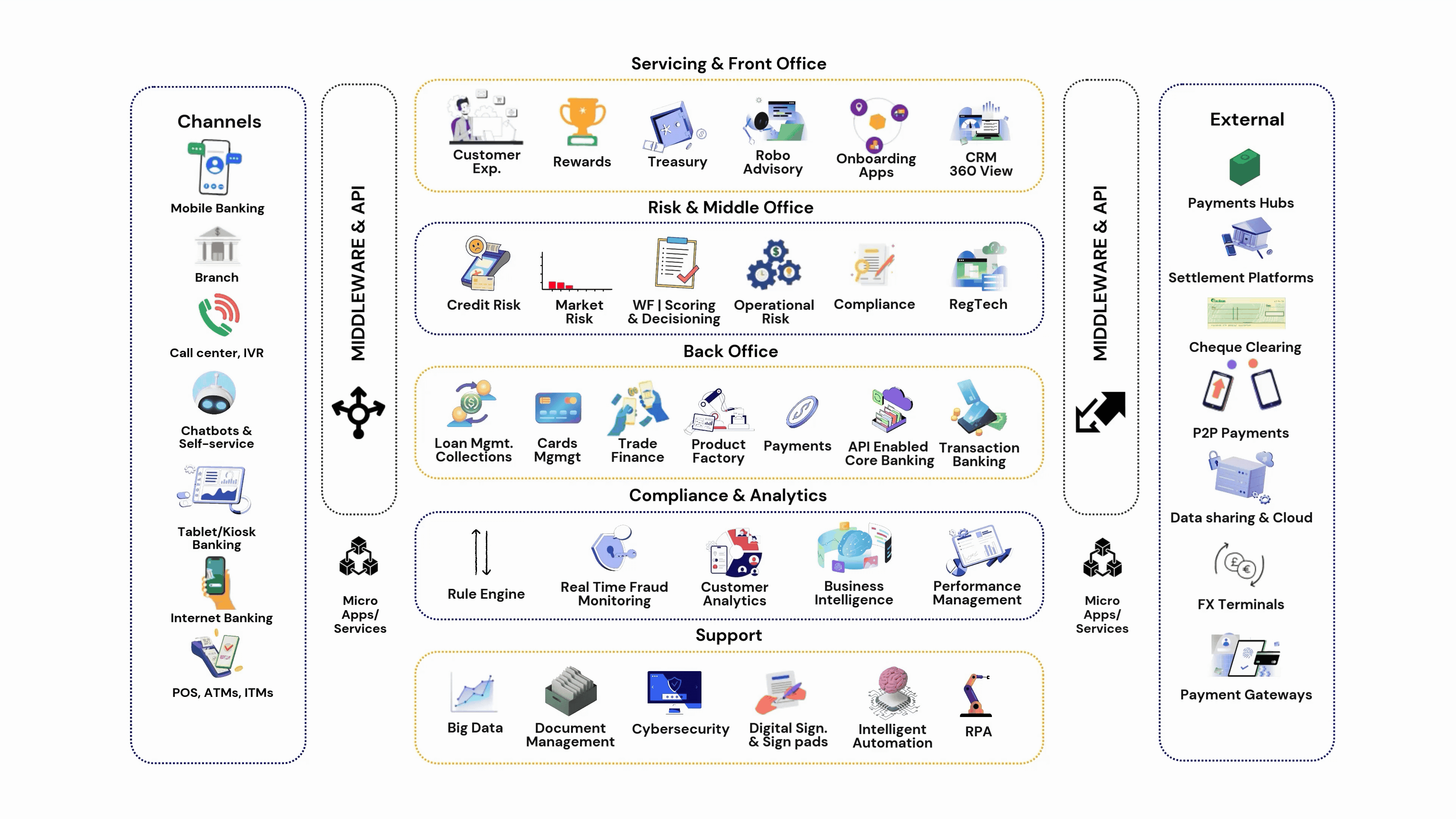 Fintech Focus Areas