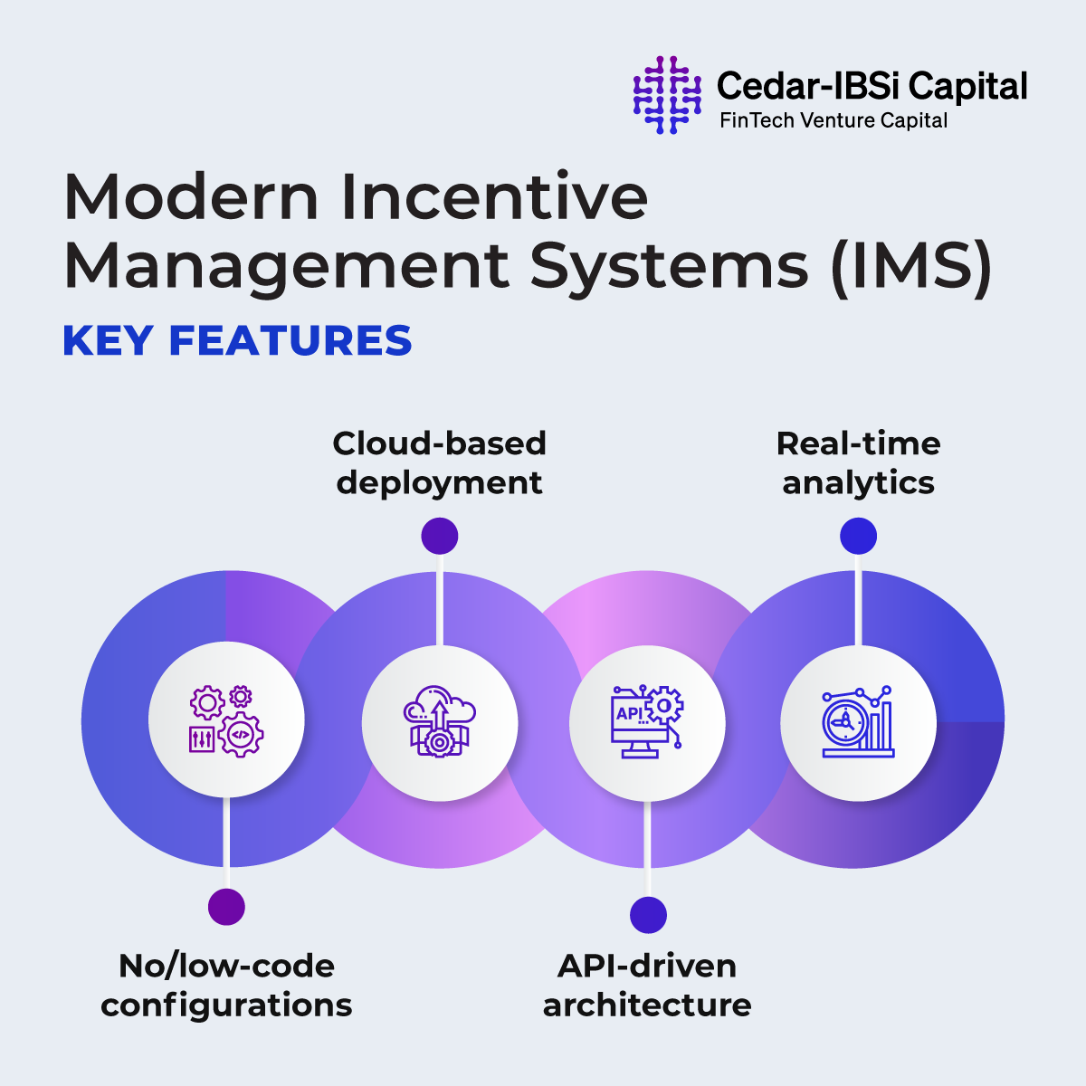 Achieving Operational Excellence with Incentive Management Systems in BFSI