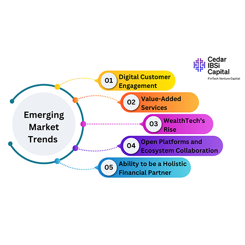 The Evolving Wealth Management Landscape: Digital, Diverse, and Disrupted